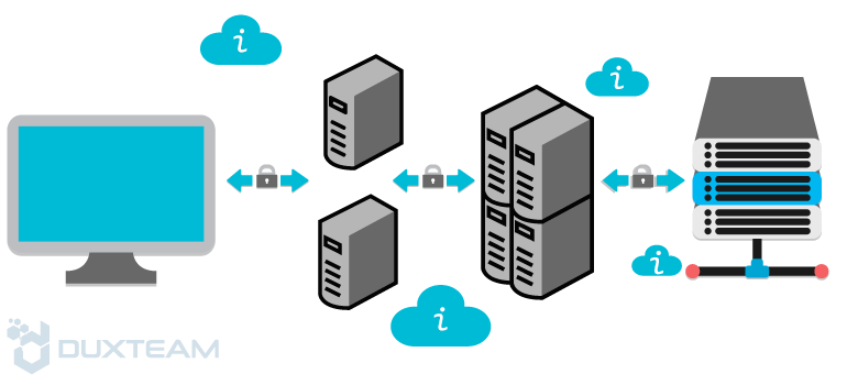 Software Architecture Service